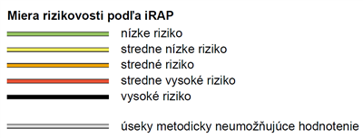miera_rizikovosti