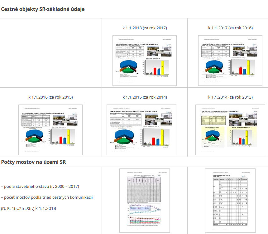 Prejsť na štatistické výstupy cestnej databanky