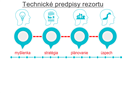 Ilustrácia Nový stavebný zákon – usmernenie MD SR