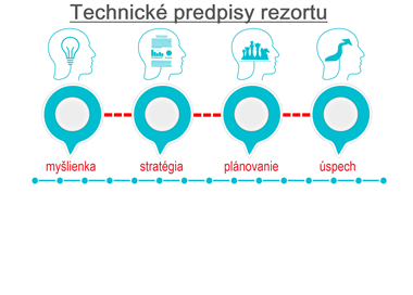 TP 006 zrušnené k 01.12.2022